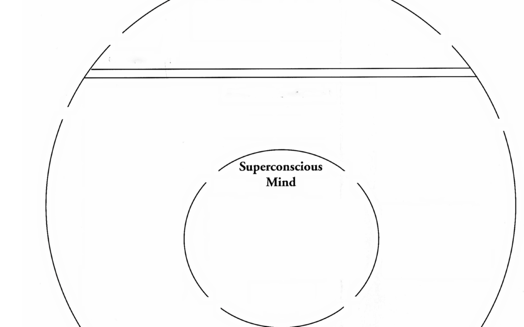 The Superconscious Mind