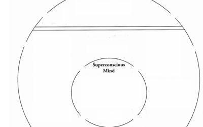 The Superconscious Mind