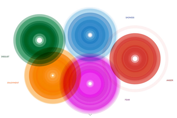 The Ekman’s Atlas of Emotions